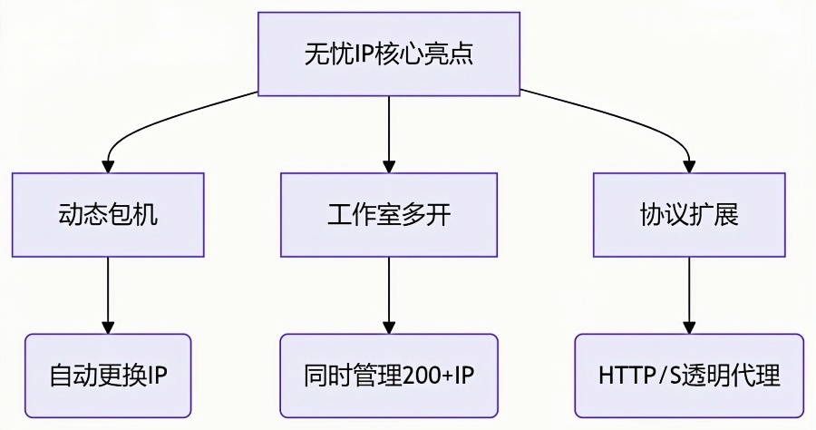 wuyouip_副本.png