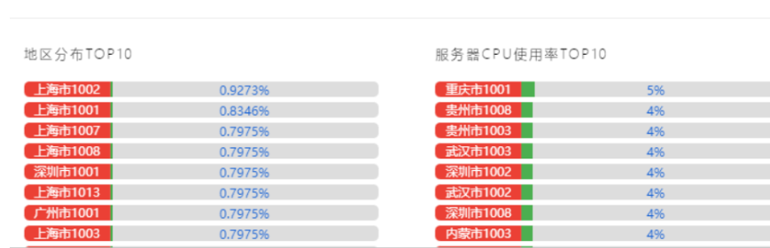 万里官网ip入口的访问方式，邀请码辅助确认入口